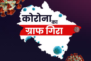 Uttarakhandसंक्रमण दर