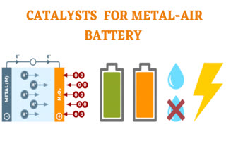 ARCI , catalysts for metal-air battery