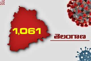 తెలంగాణలో తగ్గిన కరోనా కేసులు..మరో 1,061 కేసులు నమోదు