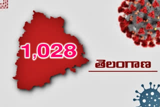 CORONA CASES: కొత్తగా 1,028 కేసులు, 9 మరణాలు