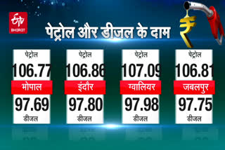 fuel price today