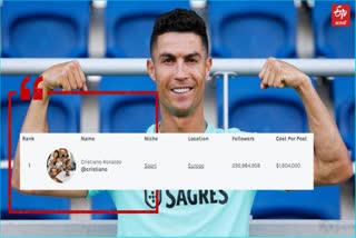 instagram rich list 2021  christiano ronaldo  virat kohli  priyanka chopra  റോണാൾഡോ  ഇൻസ്റ്റാഗ്രാം റിച്ച് ലിസ്റ്റ്  ഇൻസ്റ്റാഗ്രാമിലെ സമ്പന്നർ