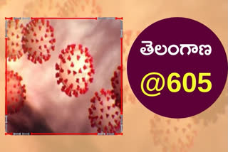 తెలంగాణలో కొత్తగా 605 మందికి పాజిటివ్