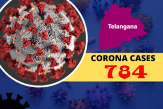 784 new corona cases registered in telangana