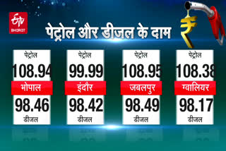 petrol-diesel price