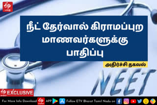 நீட் தேர்வால் கிராமப்புற மாணவர்களுக்கு பாதிப்பு