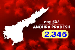 2,345 new corona cases in andhra pradesh state