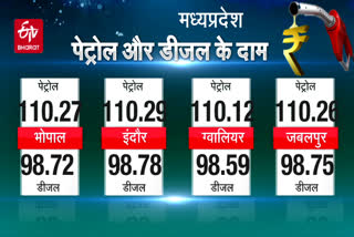 petrol diesel rate