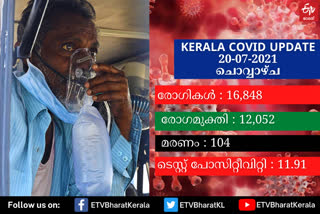 Kerala covid update july 20  kerala covid news  kerala covid tally  കേരള കൊവിഡ്  കേരള കൊവിഡ് വാർത്ത  കേരള കൊവിഡ് കണക്ക്