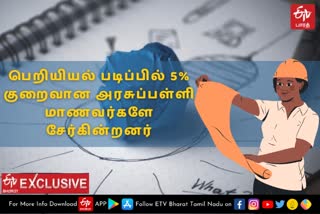 அரசுப் பள்ளி மாணவர்கள்