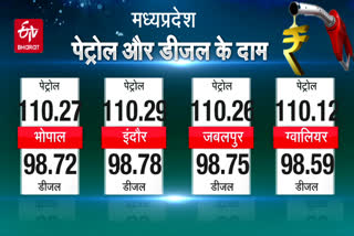 oil price in mp