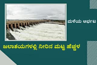 Reservoir levels of Karnataka Dams today