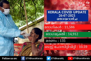 covid latest news  kerala covid update  kerala covid news  കേരളത്തിലെ കൊവിഡ് വാർത്തകള്‍  ഇന്നത്തെ കൊവിഡ് കണക്ക്  കേരളത്തിലെ കൊവിഡ് മരണങ്ങള്‍  covid death in kerala