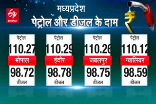 Petrol and diesel rates in MP