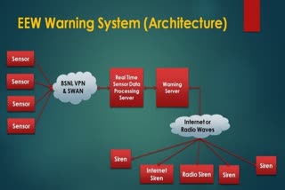 SDRF restored Early Warning System at Joshimath, Uttarakhand