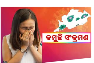 ତଳ ମୁହାଁ ଦୈନିକ ସଂକ୍ରମଣ, ଦିନକରେ ୧୪୩୭ ପଜିଟିଭ ଚିହ୍ନଟ