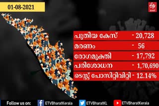 KERALA COVID CASES  KERALA COVID  Covid19  ടെസ്റ്റ് പോസിറ്റിവിറ്റി നിരക്ക്  കൊവിഡ് 19  കേരളം കൊവിഡ്