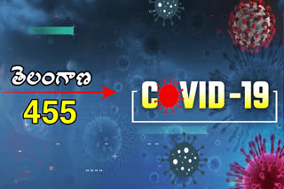 CORONA CASES: రాష్ట్రంలో కొత్తగా 455 కరోనా కేసులు, 3 మరణాలు