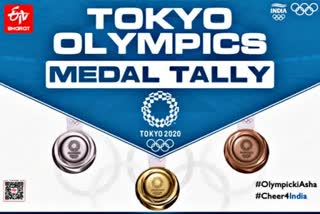 medal tally for tenth day  medal tally  medal tally news  मेडल टैली  पदक तालिका  भारत की पदक तालिका  टोक्यो ओलंपिक 2020  ओलंपिक 2020