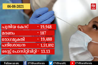 covid 19 update Kerala  covid 19 update Kerala  covid 19 update Kerala news  covid news kerala  കേരളത്തിലെ കൊവിഡ് കണക്ക്  കേരളത്തിലെ കൊവിഡ് വാര്‍ത്ത  കേരളത്തിലെ കൊവിഡ് നിരക്ക്  കേരളത്തിലെ കൊവിഡ് രോഗികള്‍