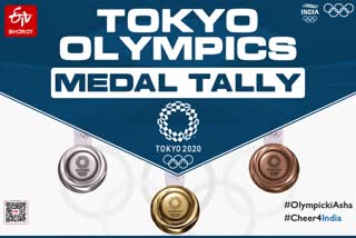 Tokyo Olympics: Day 15 medal tally