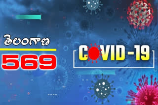 ts corona cases: తగ్గుతున్న కొవిడ్​ తీవ్రత.. కొత్తగా 569 కేసులు