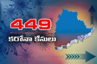 ts corona cases: 79,231 మందికి పరీక్షలు.. 449 కొత్త కేసులు