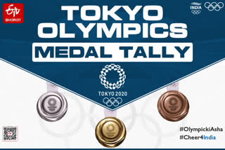 How does the final medal tally look as the Tokyo Olympics end?