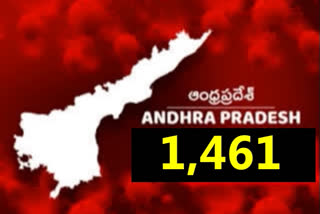 రాష్ట్రంలో కరోనా కేసులు