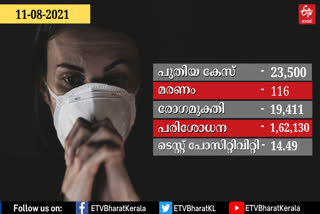 covid  covid 19  covid update kerala  covid 19 kerala update  കൊവിഡ്-19  കൊവിഡ് കേരളം  കൊവിഡ് കണക്ക്  കേരളത്തിലെ കൊവിഡ് കണക്ക്  കേരള ആരോഗ്യ മന്ത്രാലയം