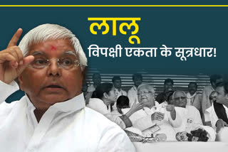 RJD President Lalu Prasad Yadav