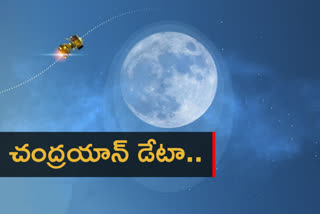 water molecules on moon, చంద్రుడిపై నీరు ఇస్రో