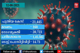 covid  covid-19  covid-19 kerala update  Kerala covid update  കൊവിഡ് കേരള  കേരള കൊവിഡ്  കൊവിഡ്-19 കേരള  കേരളത്തിലെ കൊവിഡ് കണക്ക്