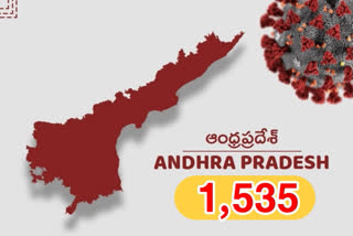 ఆంధ్రప్రదేశ్​లో కరోనా కేసులు