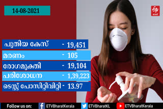 കേരള കൊവിഡ്  kerala covid 19  കോവിഡ് കേരള  തിരുവനന്തപുരം വാര്‍ത്ത  thiruvananthapuram news  കേരള സര്‍ക്കാര്‍  kerala govt.