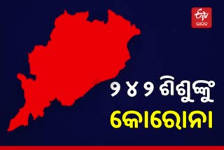 ରାଜ୍ୟରେ ଶିଶୁଙ୍କୁ ସଂକ୍ରମଣ ଚିନ୍ତା, 9-18 ବର୍ଷ ବୟସର ଶିଶୁଙ୍କୁ ଅଧିକ ଭୟ