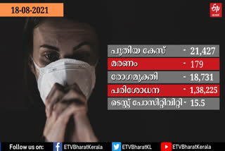 covid  കേരള കൊവിഡ്  കോവിഡ്  കേരള ആരോഗ്യ വകുപ്പ്  കേരള സര്‍ക്കാര്‍  kerala covid  kerala health ministry  പിണറായി വിജയന്‍  pinarayi vijayan  വീണ ജോര്‍ജ്  veena george