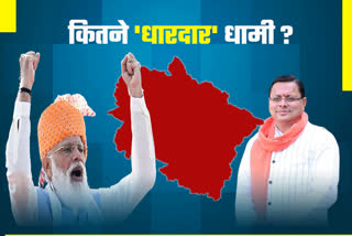 Uttarakhand Assembly Election 2022