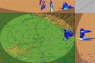 indian meteorological department