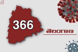 CORONA CASES: రాష్ట్రంలో కొత్తగా 366 కరోనా కేసులు.. ఇద్దరు మృతి