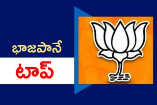 Bjp tops in political parties income