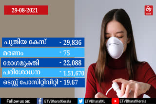 covid  കേരള കൊവിഡ്  കോവിഡ് കണക്കുകള്‍  Kerala covid updates  kerala health ministry  കേരള ആരോഗ്യ വകുപ്പ്  തിരുവനന്തപുരം വാര്‍ത്ത  Thiruvananthapuram news  covid 19