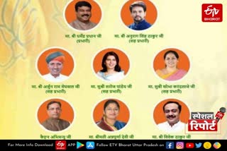 bjp-deployed-10-special-members-team-to-win-up-assembly-elections-2022