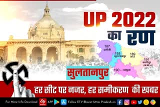 UP Assembly Election 2022