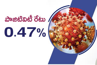 CORONA: తగ్గుముఖం పడుతున్న కరోనా.. 0.47% పాజిటివిటీ రేటు