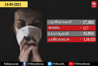 covid  കേരള കൊവിഡ്  kerala govt  kerala covid report  കേരള കോവിഡ്  കോവിഡ് കണക്കുകള്‍  kerala health ministry  kerala chief minister  veena george