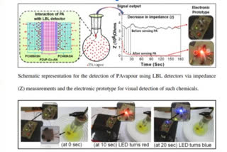 Scientists develop low-cost sensor to detect explosives rapidly