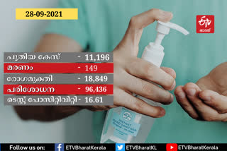 COVID  കേരള കോവിഡ്  കൊവിഡ്  കൊവിഡ്  kerala covid  kerala health ministry  veena george  pinarayi vijayan  കേരള സര്‍ക്കാര്‍