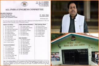 congress-released-observer-list-for-himachal-pradesh-by-election