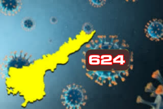 రాష్ట్రంలో కొత్తగా 624 కరోనా కేసులు, 4 మరణాలు